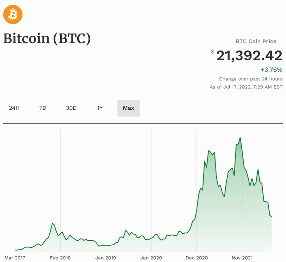 Comisión de Bolsa y Valores, SEC, Gary Gensler, bitcoin, precio de bitcoin, ethereum, precio de ethereum, solana, cardano, BNB, XRP, dogecoin, crypto, imagen